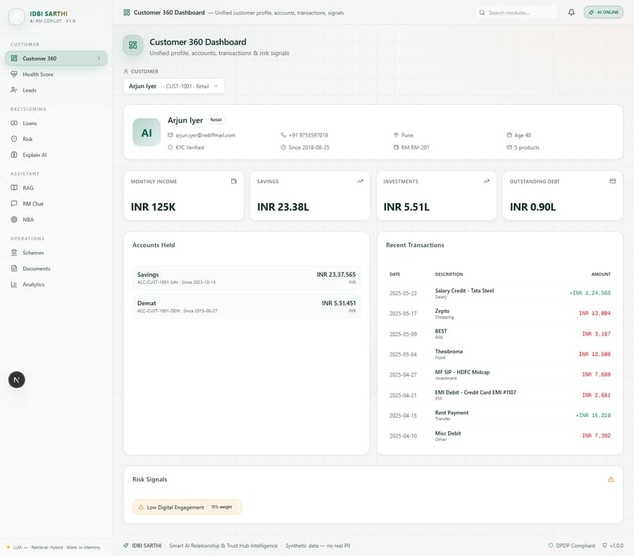 IDBI SARTHI's real Customer 360 dashboard, full length, populated with a live synthetic customer record